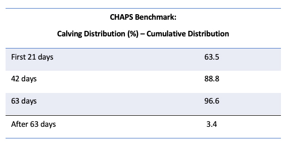 CHAPS Benchmark.